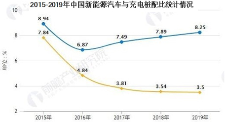 充電樁行業(yè)五年規(guī)劃現(xiàn)狀及未來預(yù)測